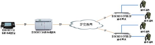 IP磁石網(wǎng)關(guān)設(shè)備應(yīng)用圖一.jpg