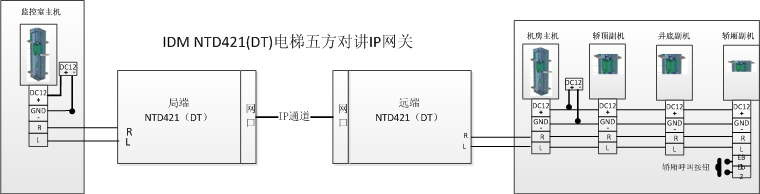 電梯五方對講IP網(wǎng)關(guān)應(yīng)用圖.jpg