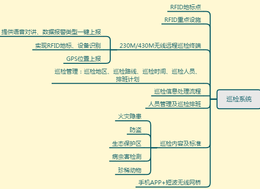 �֘I(y��)<a href=http://www.m-office.cn/zhihuidiaodu/ target=_blank class=infotextkey>ָ�]�{(di��o)��</a>����(li��n)�W(w��ng)ɭ���B(y��ng)�o(h��)��ɭ��Ѳ�z��