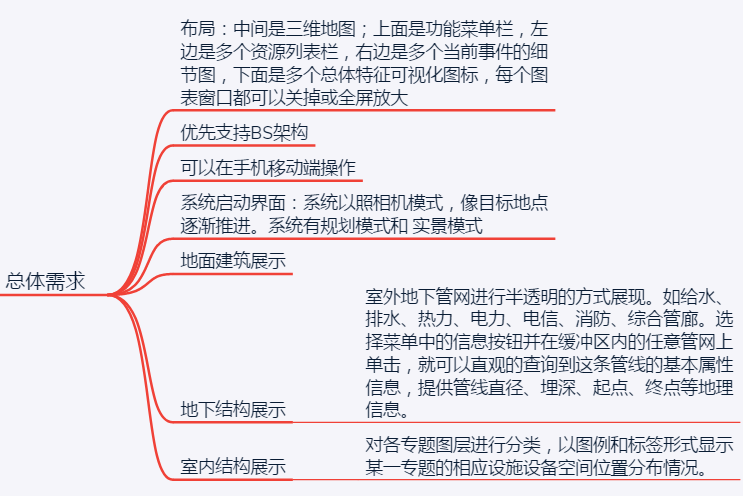 ���SGISƽ�_�������SGIS��ģ����(li��n)�W(li��n)��������<a href=http://www.m-office.cn/zhihuidiaodu/ target=_blank class=infotextkey>ָ�]�{��</a>��