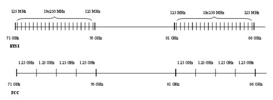 ETSI��FCC���x��E-Band���l��������.jpg