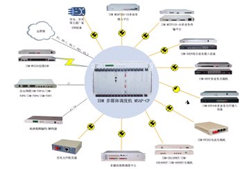 IDM ��ý�w<a href=http://www.m-office.cn/product/duomeiti/507.html target=_blank class=infotextkey>�{(di��o)�șC(j��)</a>MSAP-CP�K�˽���D