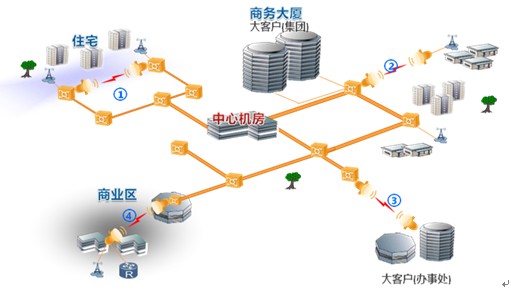 E-Band΢����Ҫ�ķN��(y��ng)�È���.jpg