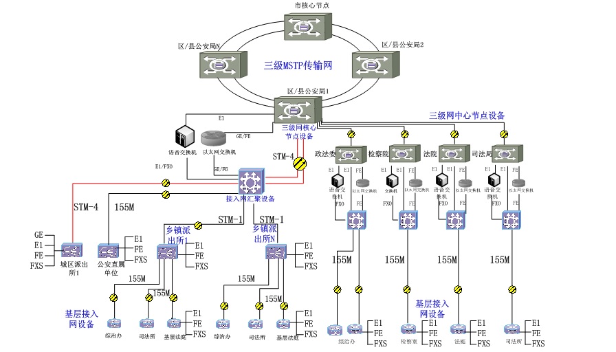 SDH��˙C(j��)���;W(w��ng)��(y��ng)�ÈD.jpg