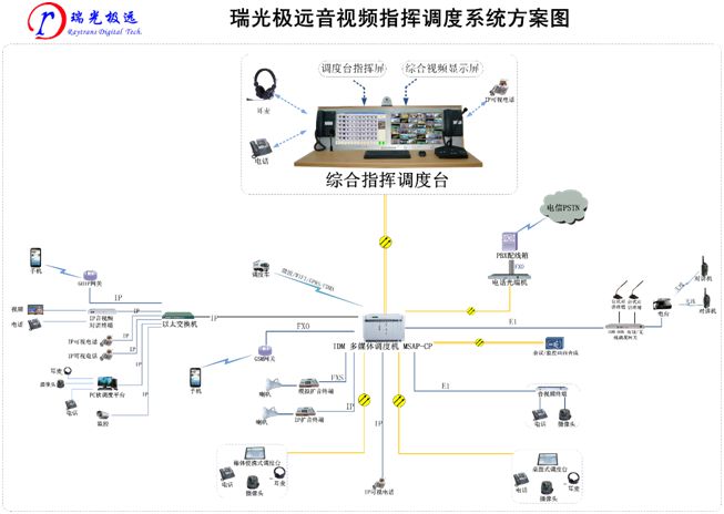 ��ҕ�l<a href=http://www.m-office.cn/zhihuidiaodu/ target=_blank class=infotextkey>ָ�]�{(di��o)��</a>ϵ�y(t��ng)�����D.jpg
