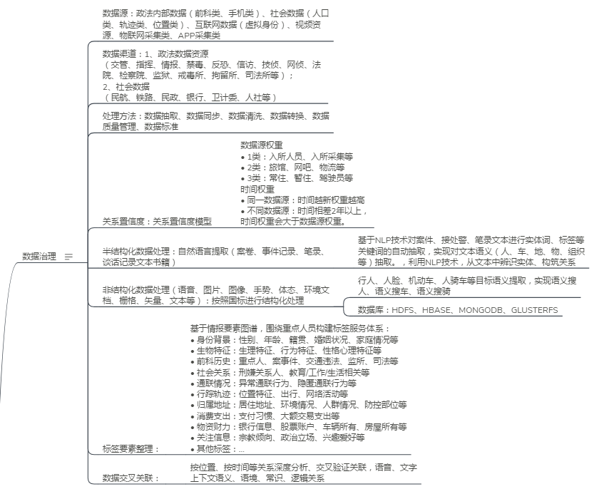 ������(sh��)��(j��)����,����ͨ����������(li��n)�W(w��ng)��
