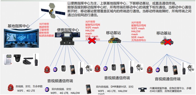 �ں�ͨ��<a href=http://www.m-office.cn/zhihuidiaodu/ target=_blank class=infotextkey>ָ�]�{(di��o)��</a>ϵ�y(t��ng)���Ľ��O(sh��)�D02.jpg