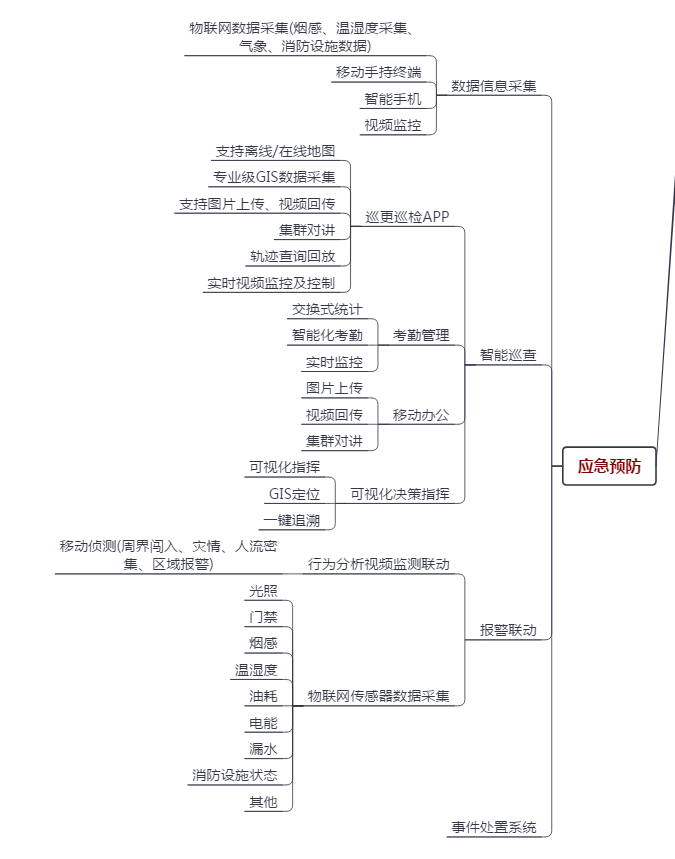 ��(y��ng)������ϵ�y(t��ng)��(li��n)��ָ�]��<a href=http://www.m-office.cn/zhihuidiaodu/ target=_blank class=infotextkey>ָ�]�{(di��o)��</a>��