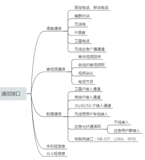 ����ͨ��ָ�]܇�� ͨ�����^�I(y��)�������l<a href=http://www.m-office.cn/zhihuidiaodu/ target=_blank class=infotextkey>ָ�]�{��</a>����