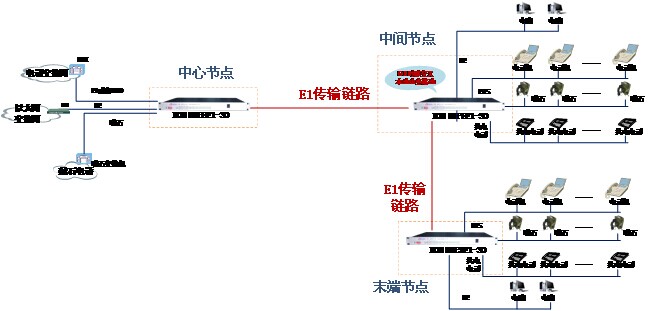 DXC時隙交叉功能應用.jpg