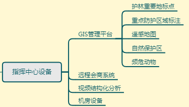 �֘I(y��)<a href=http://www.m-office.cn/zhihuidiaodu/ target=_blank class=infotextkey>ָ�]�{(di��o)��</a>����(li��n)�W(w��ng)ɭ���B(y��ng)�o(h��)��ɭ��Ѳ�z��