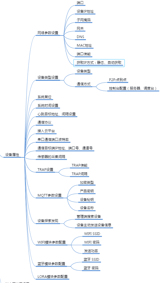 �C���Z(y��)���{(di��o)�����C���Z(y��)���W(w��ng)�P(gu��n)��IP��(du��)�v���C���Z(y��)���W(w��ng)�P(gu��n)��