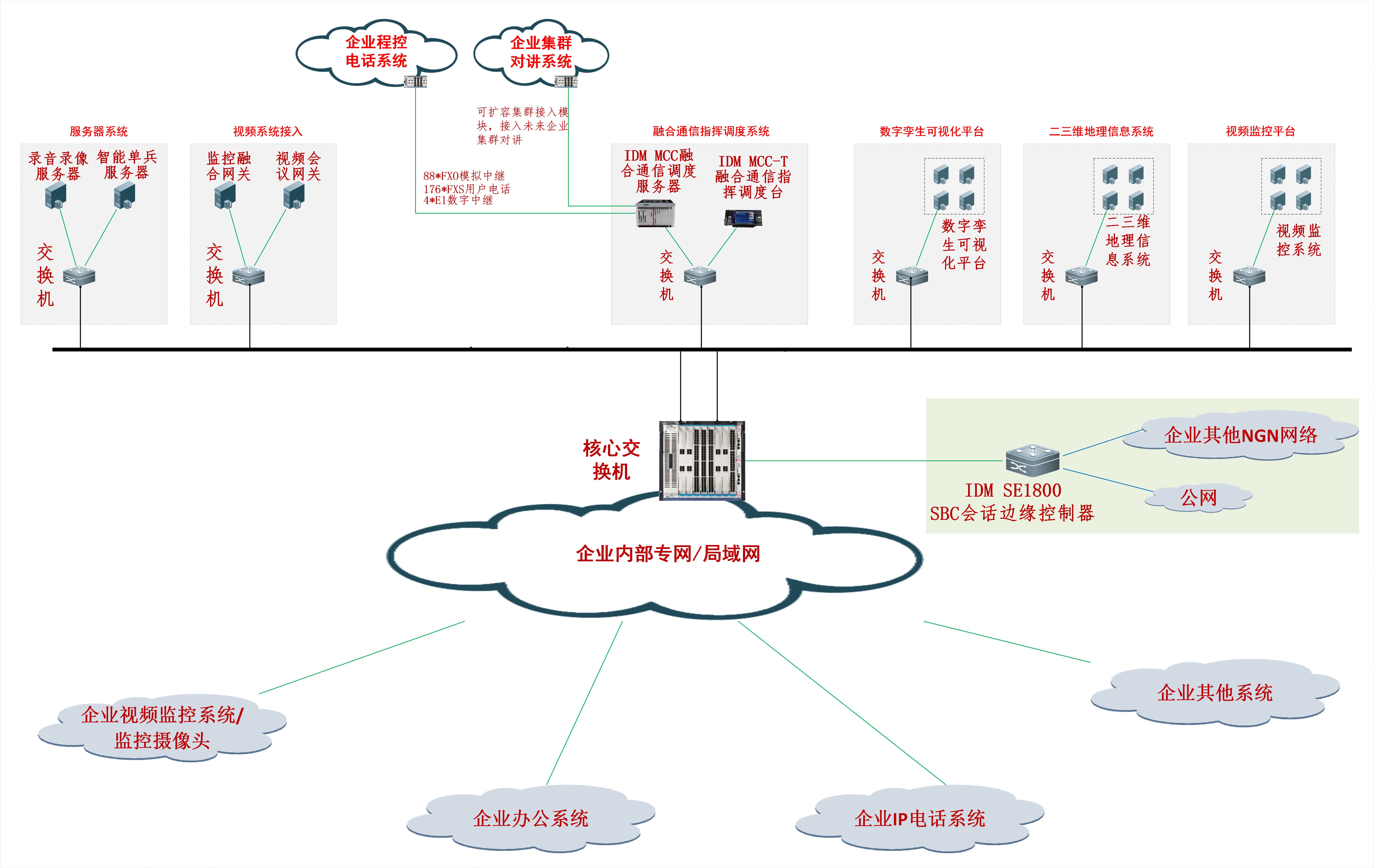 ������I(y��)  �ں�ͨ��<a href=http://www.m-office.cn/zhihuidiaodu/ target=_blank class=infotextkey>ָ�]�{��</a>ϵ�y(t��ng) �ؓ�D.jpg