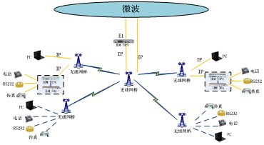 �o(w��)����(y��ng)�÷����D