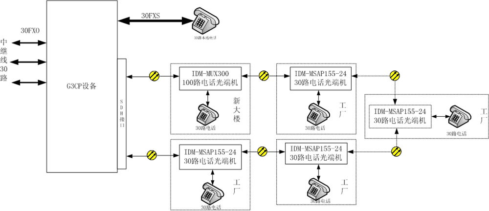 ��������SDH+PCMһ�w�C(j��)�ṩ�h(hu��n)�W(w��ng)���o(h��)����.jpg