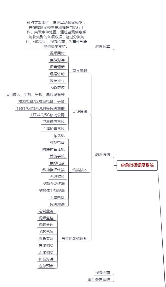 ��(y��ng)������ϵ�y(t��ng)��(li��n)��ָ�]��<a href=http://www.m-office.cn/zhihuidiaodu/ target=_blank class=infotextkey>ָ�]�{(di��o)��</a>��