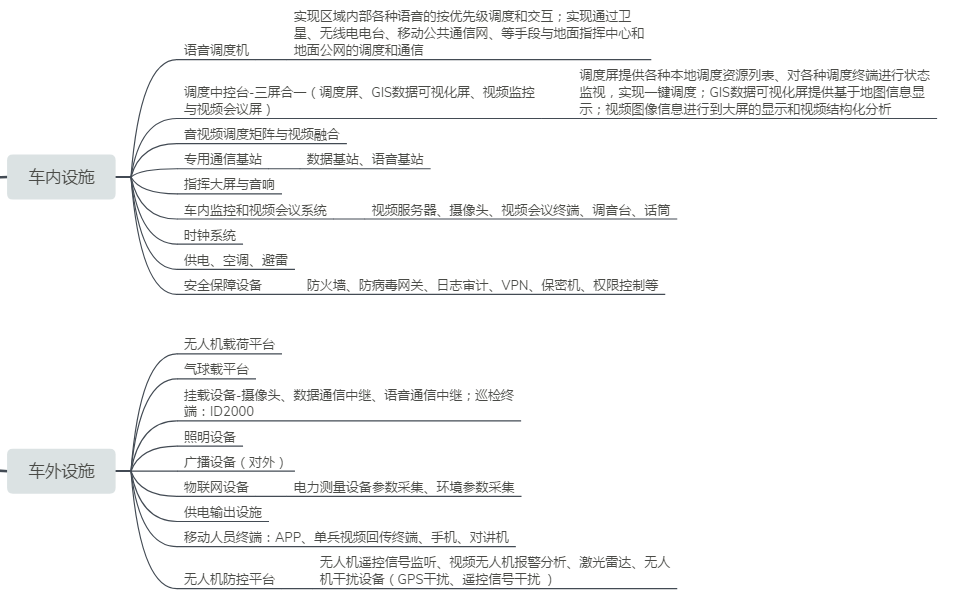����ͨ��ָ�]܇�� ͨ�����^�I(y��)�������l<a href=http://www.m-office.cn/zhihuidiaodu/ target=_blank class=infotextkey>ָ�]�{��</a>����