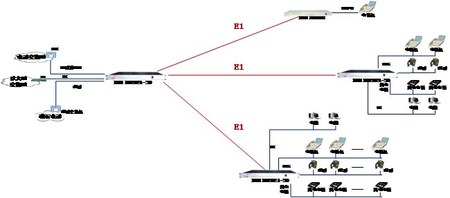 E1傳輸鏈路主備保護應用.jpg