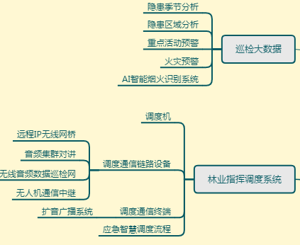 �֘I(y��)<a href=http://www.m-office.cn/zhihuidiaodu/ target=_blank class=infotextkey>ָ�]�{(di��o)��</a>����(li��n)�W(w��ng)ɭ���B(y��ng)�o(h��)��ɭ��Ѳ�z��