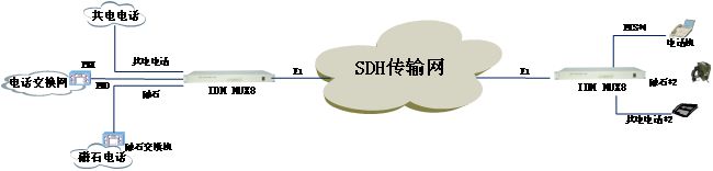 IDM MUX8�c(di��n)���c(di��n)��(y��ng)�ýM�W(w��ng)��?f��)�D.jpg