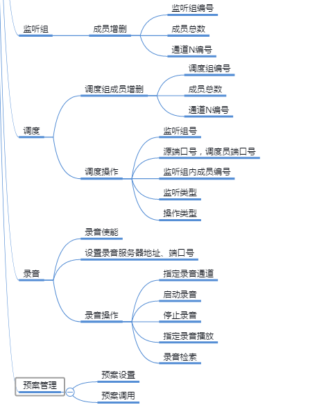 �C���Z(y��)���{(di��o)�ȣ��C���Z(y��)���W(w��ng)�P(gu��n)��IP��(du��)�v���C���Z(y��)���W(w��ng)�P(gu��n)��