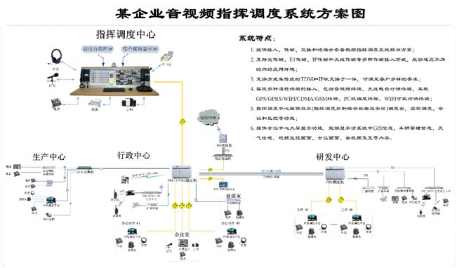 ��I(y��)��ҕ�l<a href=http://www.m-office.cn/zhihuidiaodu/ target=_blank class=infotextkey>ָ�]�{(di��o)��</a>ϵ�y(t��ng)�����D.jpg