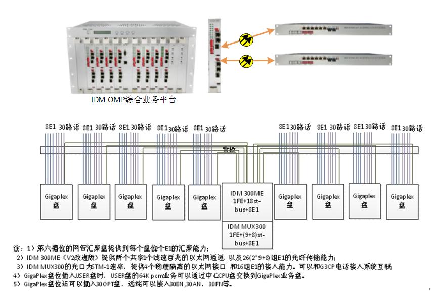 IDM GP2400-8E1-30�������C�ϘI(y��)��(w��)���w��(f��)���O(sh��)�䑪(y��ng)�ÈD02.JPG
