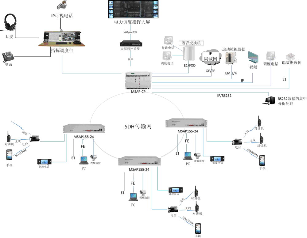 ������������������ҕ�l<a href=http://www.m-office.cn/zhihuidiaodu/ target=_blank class=infotextkey>ָ�]�{(di��o)��</a>ϵ�y(t��ng).jpg