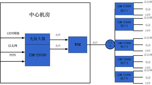 δ����_����<a href=http://www.m-office.cn/zhihuidiaodu/sanwangheyi/ target=_blank class=infotextkey>���W(w��ng)��һ</a>.jpg