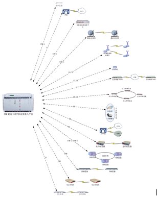 IDM ��ý�w<a href=http://www.m-office.cn/product/duomeiti/507.html target=_blank class=infotextkey>�{(di��o)�șC(j��)</a>MSAP-CP���܈D