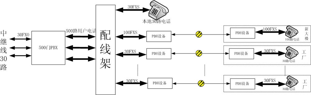 ��������PDH+PCMһ�w�C(j��)��PDH<a href=http://www.m-office.cn/product/dianhuaguangduanji/ target=_blank class=infotextkey>�Ԓ��˙C(j��)</a>��.jpg