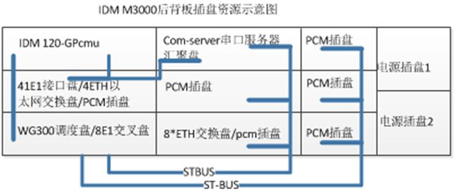 IDM M3000ͨ��<a href=http://www.m-office.cn/zhihuidiaodu/ target=_blank class=infotextkey>ָ�]�{(di��o)��</a>ϵ�y(t��ng)��Ϣ���̈D01.jpg