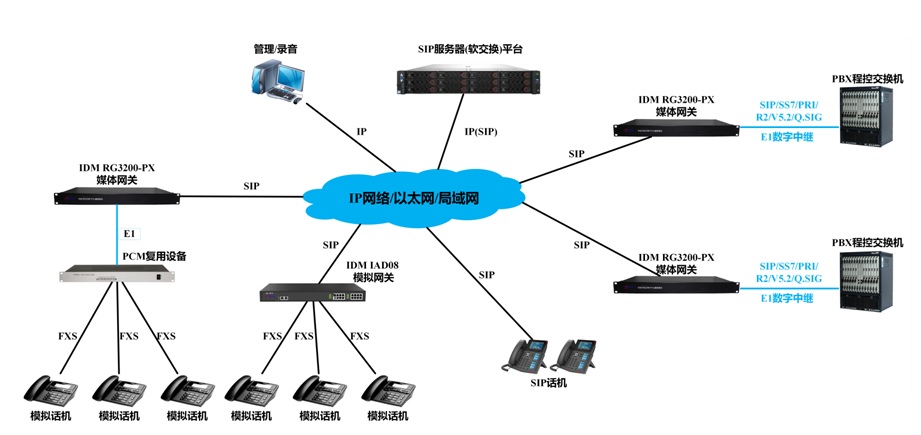 IDM RG3200-PXý�w�W(w��ng)�P(gu��n)��(y��ng)��ʾ��D.jpg