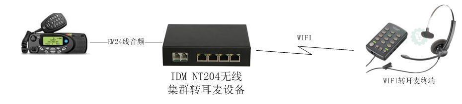 IDM �̶��Ԓ�D(zhu��n)�o��WIFI �{(l��n)�������O(sh��)�䑪(y��ng)�ÈD01.jpg