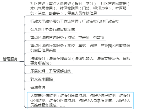 ������(sh��)��(j��)����,����ͨ����������(li��n)�W(w��ng)��