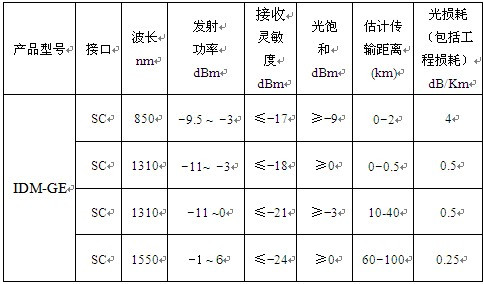 IDM-GE�a(ch��n)ƷҎ(gu��)��2.jpg