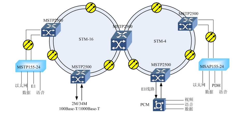 <a href=http://www.m-office.cn/product/sdh/ target=_blank class=infotextkey><a href=http://www.m-office.cn/product/sdh/ target=_blank class=infotextkey>SDH�O(sh��)��</a></a>�h(hu��n)�W(w��ng)��(y��ng)�ÈD.jpg