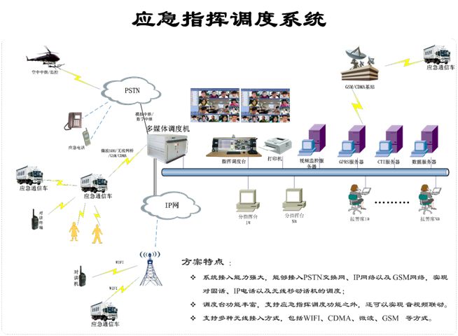 ��(y��ng)��<a href=http://www.m-office.cn/zhihuidiaodu/ target=_blank class=infotextkey>ָ�]�{(di��o)��</a>ϵ�y(t��ng).jpg
