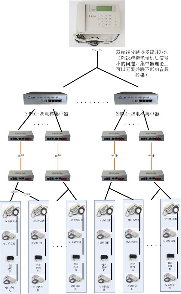 小區(qū)電梯對(duì)講.jpg