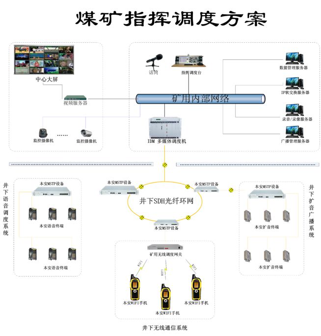 ú�V<a href=http://www.m-office.cn/zhihuidiaodu/ target=_blank class=infotextkey>ָ�]�{(di��o)��</a>����.jpg