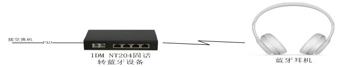 IDM �̶��Ԓ�D(zhu��n)�o��WIFI �{(l��n)�������O(sh��)�䑪(y��ng)�ÈD02.jpg