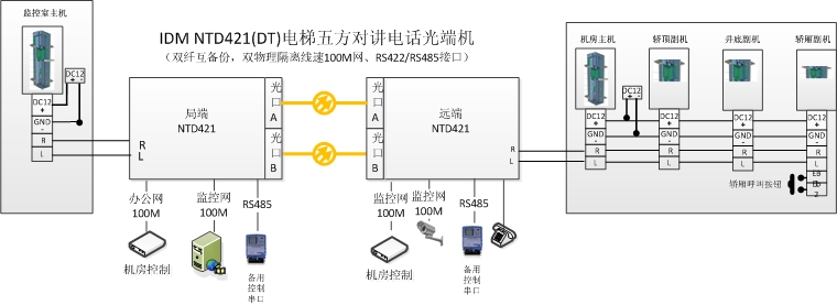 ����巽���v<a href=http://www.m-office.cn/product/dianhuaguangduanji/ target=_blank class=infotextkey>�Ԓ��˙C(j��)</a>��(y��ng)�ÈD.jpg