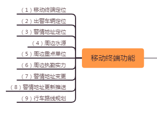 �ǻ���������ϵ�y(t��ng)����(li��n)�W(w��ng)�����������ǻ��{(di��o)�ȣ���������