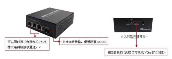 HDMI over IP��̫�W(w��ng)������03.jpg