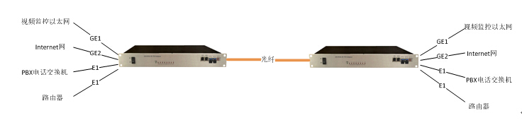 IDM GP2000-4E1 PDH��˙C���ÈD.jpg