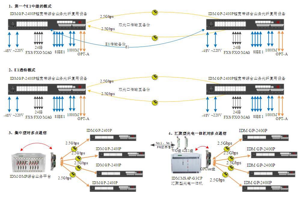 IDM OMP2400-8E1-30��(y��ng)��ʾ��.jpg
