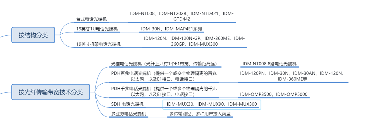 <a href=http://www.m-office.cn/product/dianhuaguangduanji/ target=_blank class=infotextkey>�Ԓ��˙C</a>1.jpg