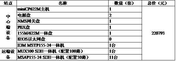 ���������r(ji��)��(y��u)�����SDHһ�w�C(j��)�h(hu��n)�W(w��ng)���o(h��)������(b��o)�r(ji��).jpg