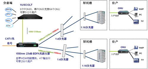 <a href=http://www.m-office.cn/zhihuidiaodu/sanwangheyi/ target=_blank class=infotextkey>���W��һ</a>��(sh��)���W�j�B��ʾ��D.jpg