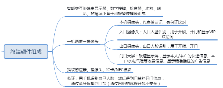 ��^(q��)�T������ϵ�y(t��ng)���ǻ���^(q��)����^(q��)�������ǻ��T����